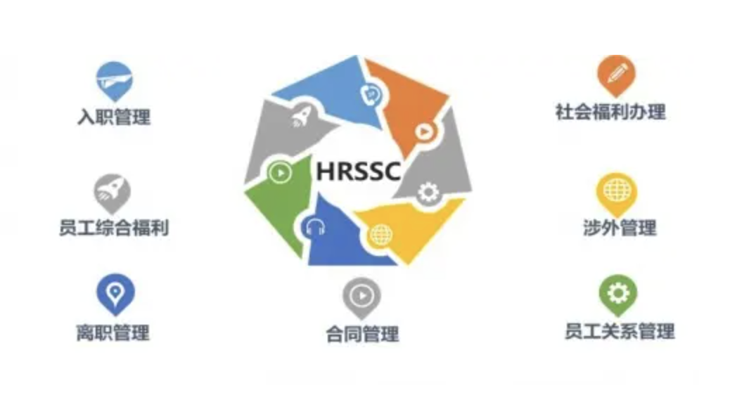 HR SSC转型，提高企业HR核心价值