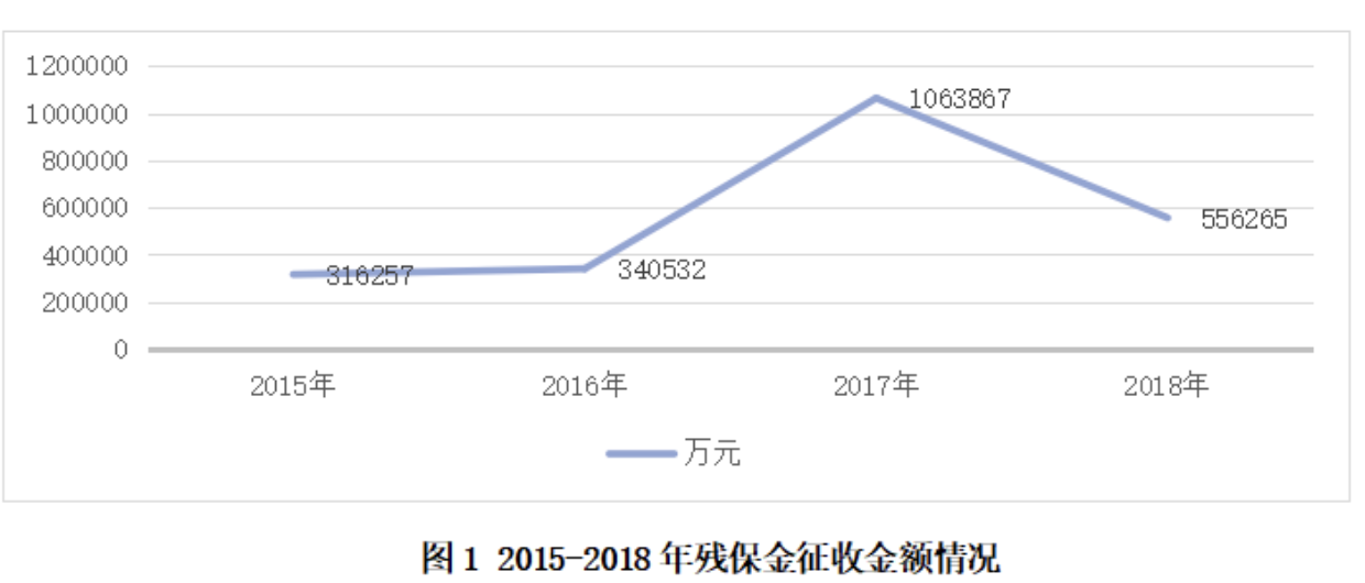 剖析残疾人就业问题现状，助力企业精准残疾员工招聘